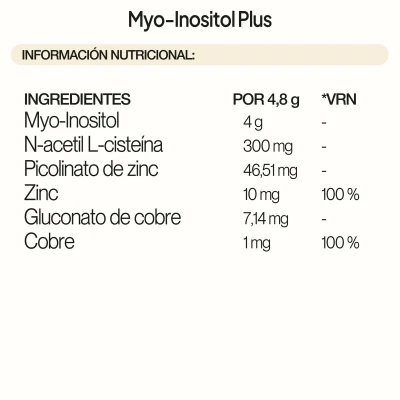 MYO- Inositol Plus IVB