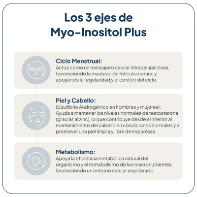 MYO- Inositol Plus IVB
