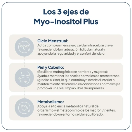 MYO- Inositol Plus IVB