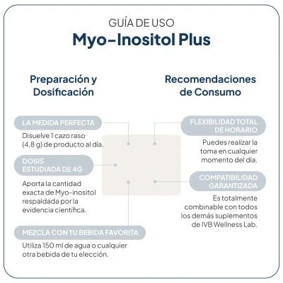 MYO- Inositol Plus IVB