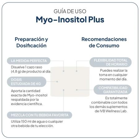 MYO- Inositol Plus IVB
