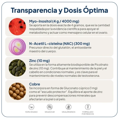 MYO- Inositol Plus IVB