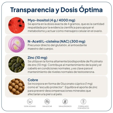MYO- Inositol Plus IVB